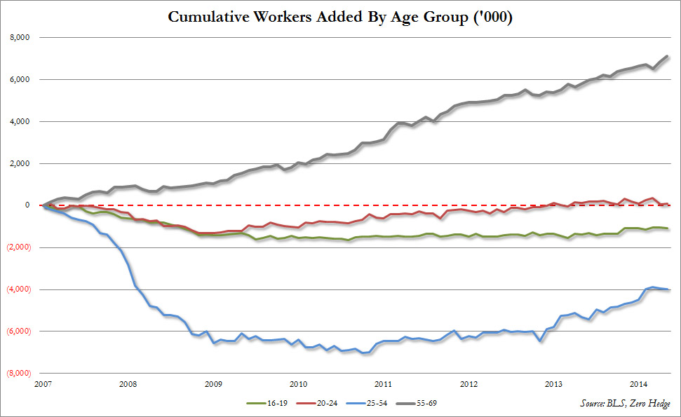 workers graph