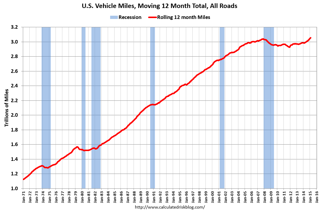 vehicle miles chart