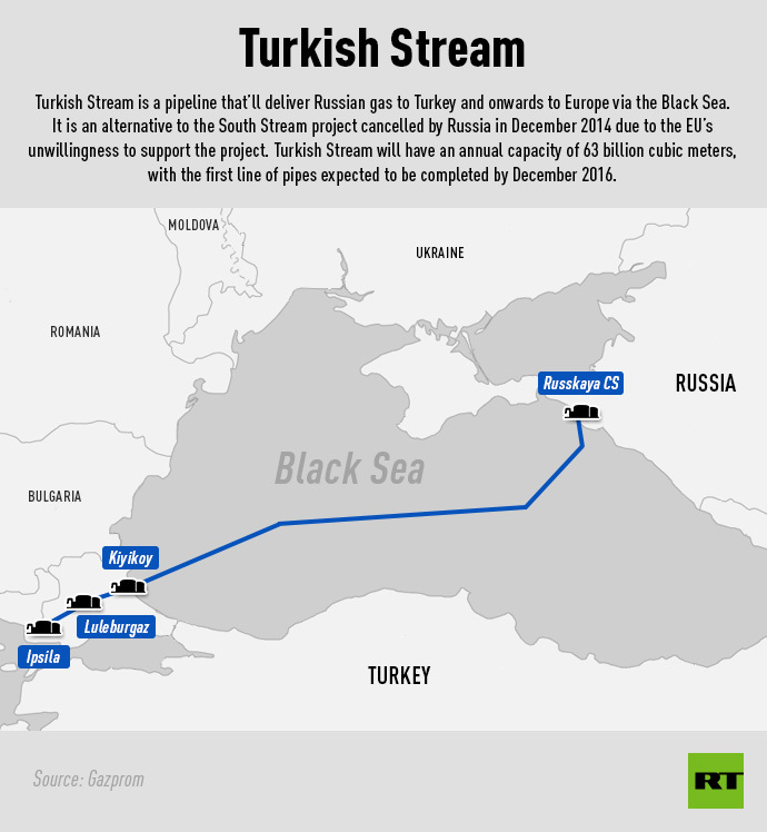 gazprom  turkey pipe line