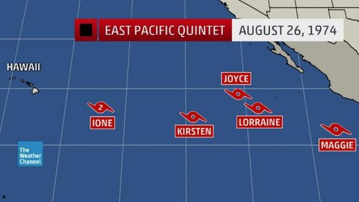 Record Pacific storms
