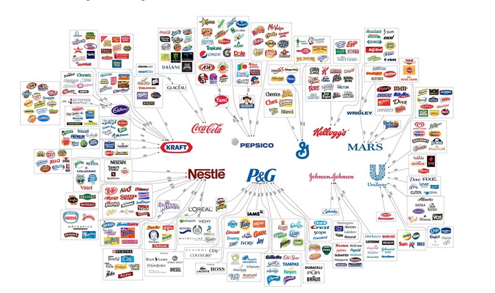 10 Companies Control All The Food