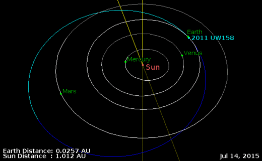 asteroid 2011 UW158, platinum asteroid