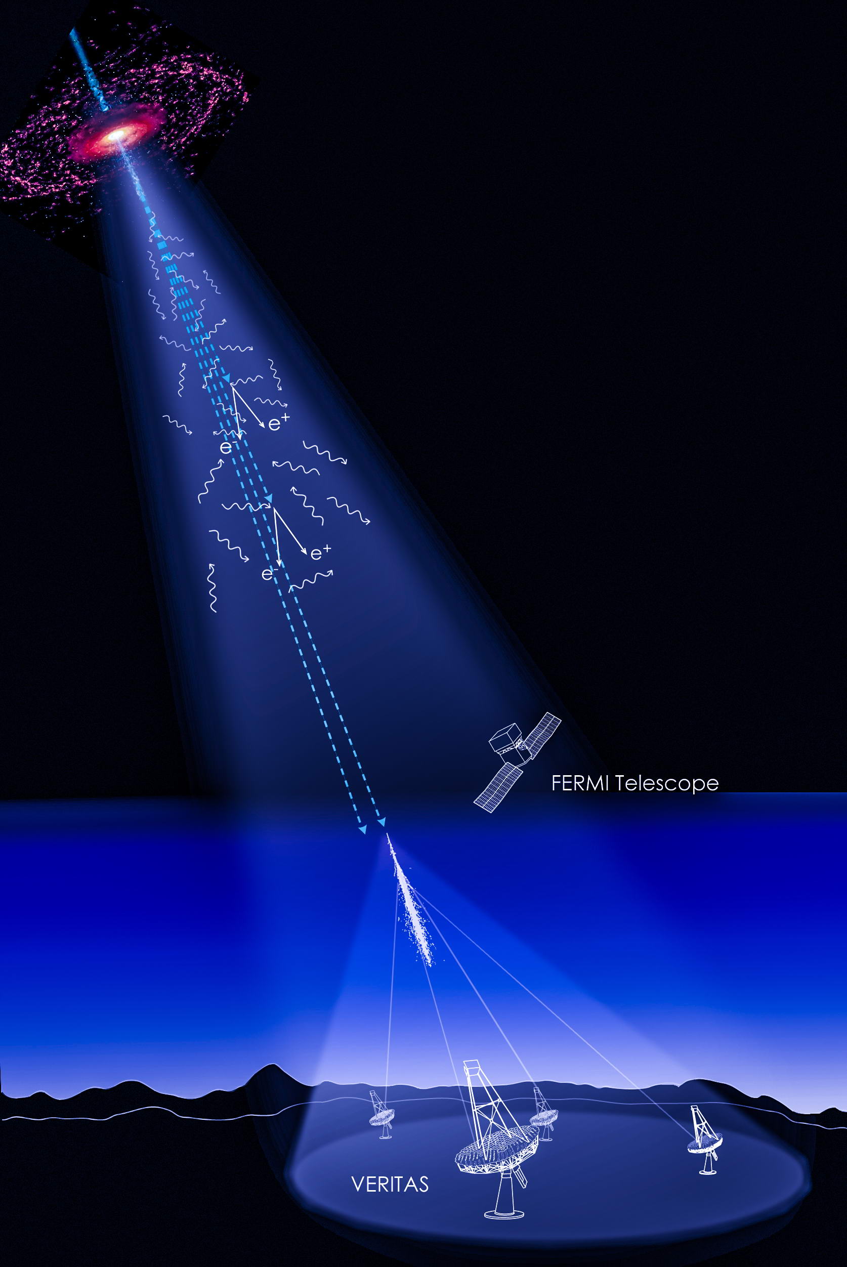 Detection of the cosmic gamma ray horizon