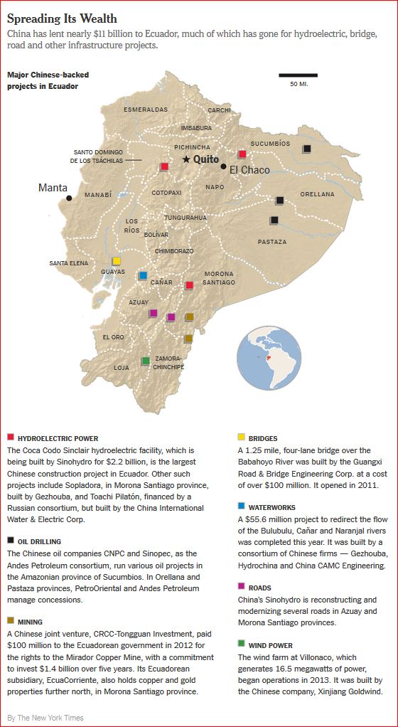 Click to enlarge china_equador_investments