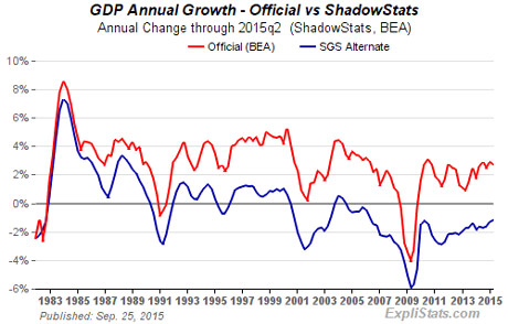 GDP growth