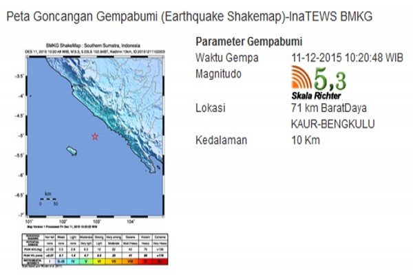 Earthquake Indonesia