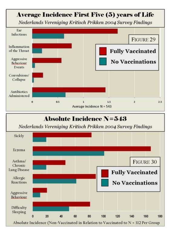 Click to enlarge VAX charts