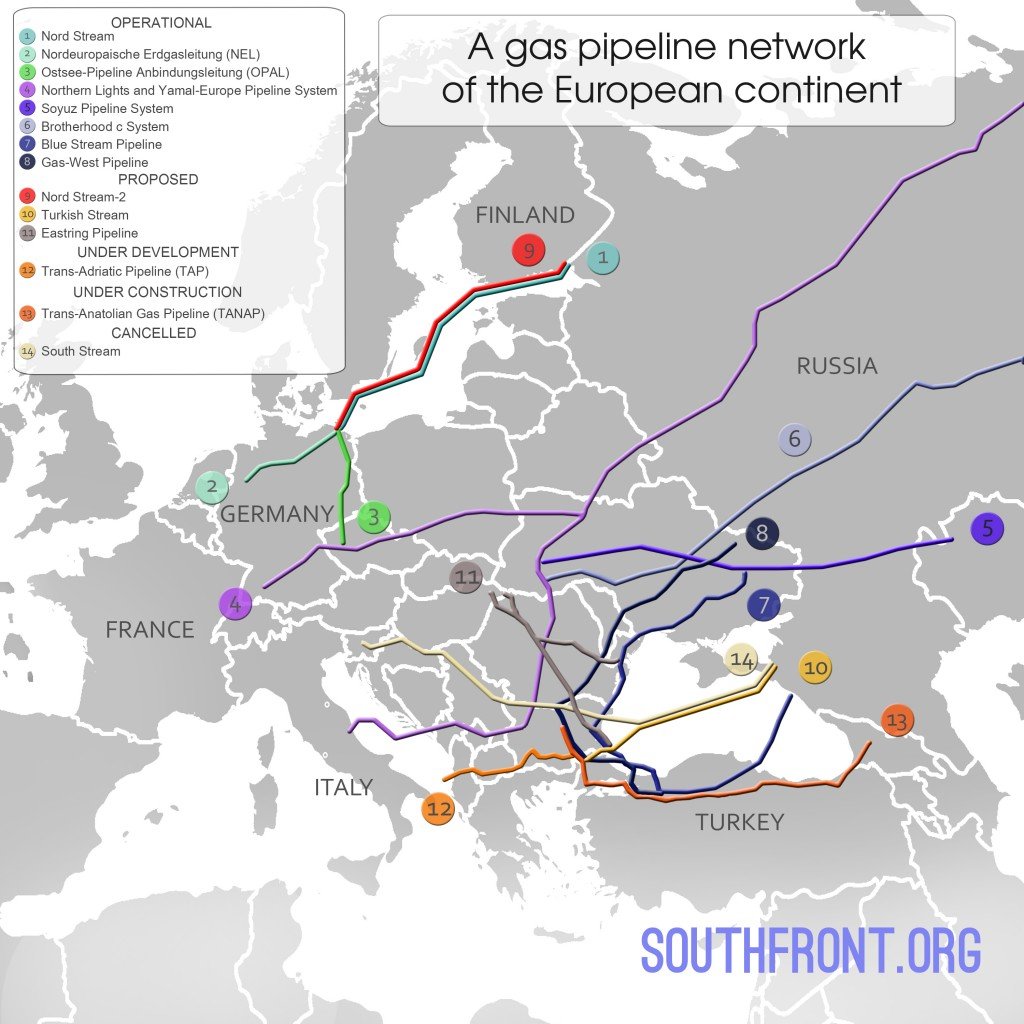 Pipelines to EU