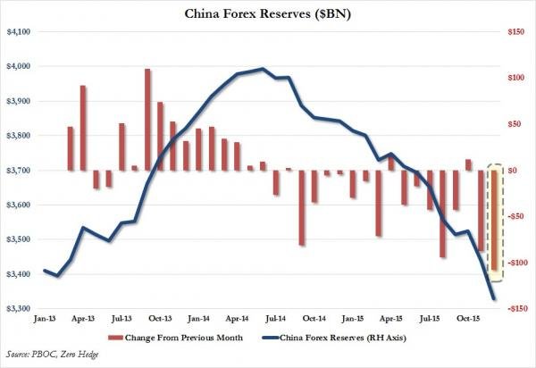 Click to enlarge China Forex Reserves
