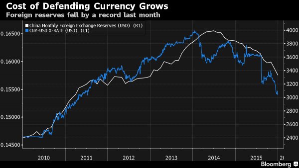 Click to enlarge China devaluation currency
