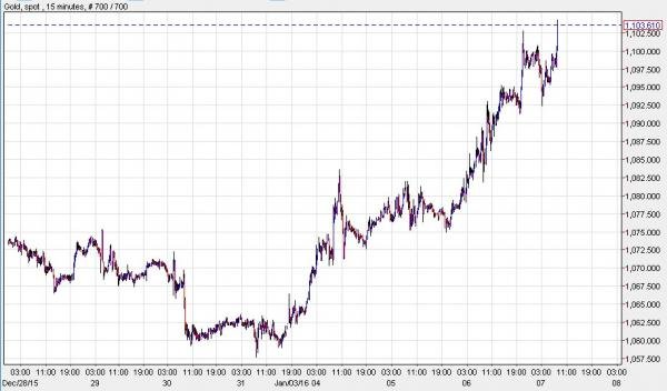 Click to enlarge Currency