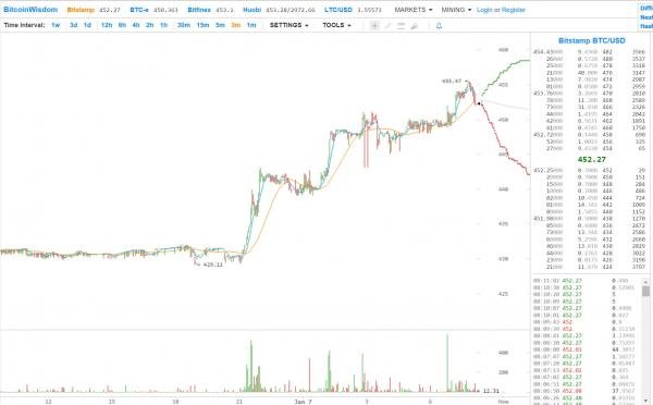 Click to enlarge Currency