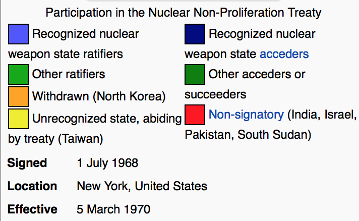 Participation in nuclear non-proliferation treaty