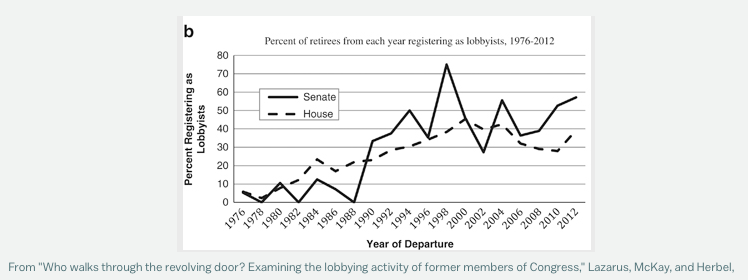 congressional lobbyists