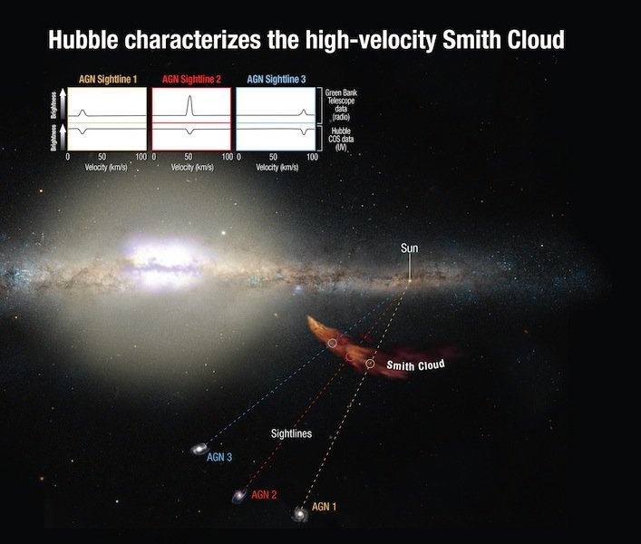 Hubble - high velocity Smith cloud