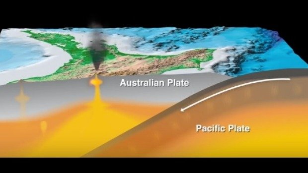 Click to enlarge Below the North Island, the Pacific plate is subducting beneath the Australian plate, which causes deeper quakes.