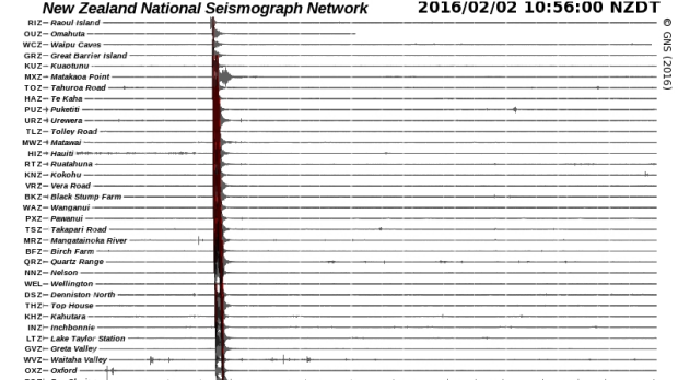 Click to enlarge A national seismic trace shows the earthquake detected progressively, from Raoul Island southwards.