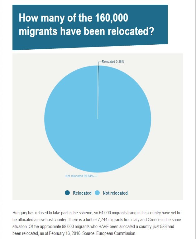 refugee relocation