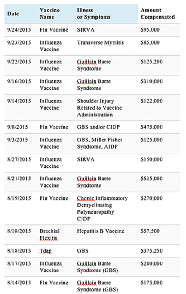 Click to enlarge vaccine injury claims