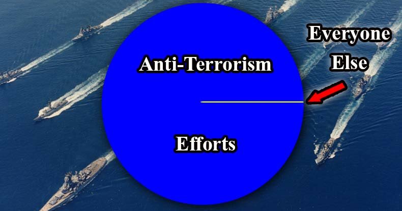 anti-terrorism spending