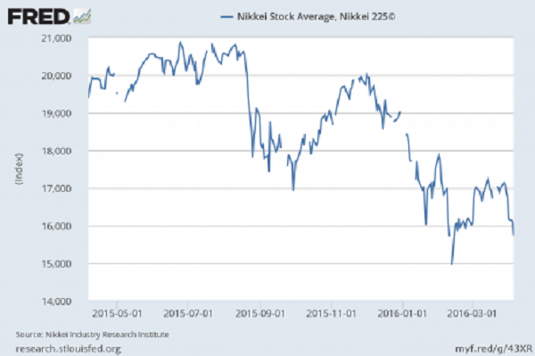 Click to enlarge Nikkei chart