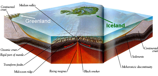 Greenland mantle plumes