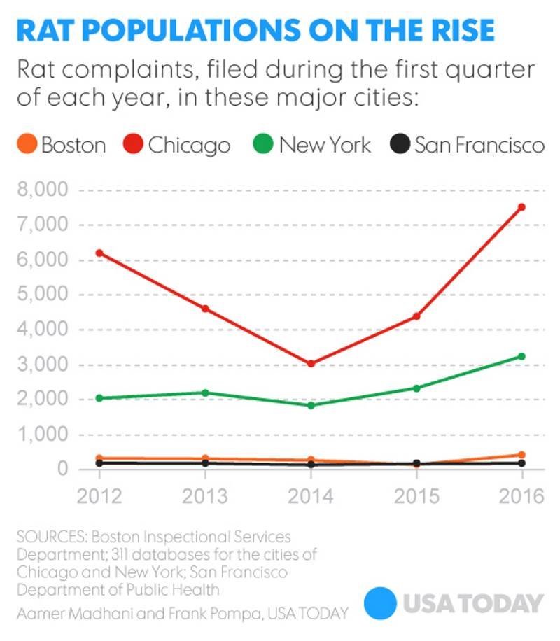 free new landlords