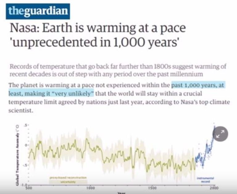 2016 record warming