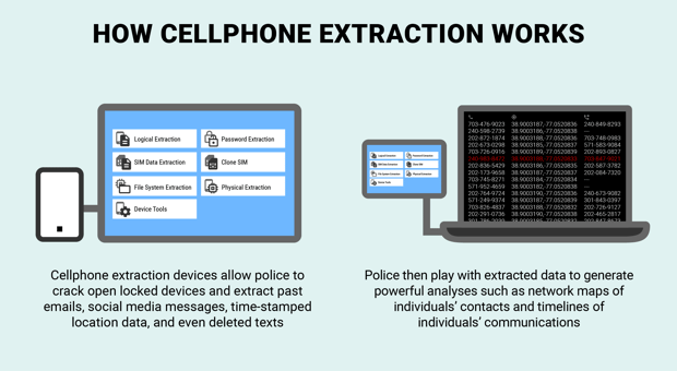 cellphone extraction