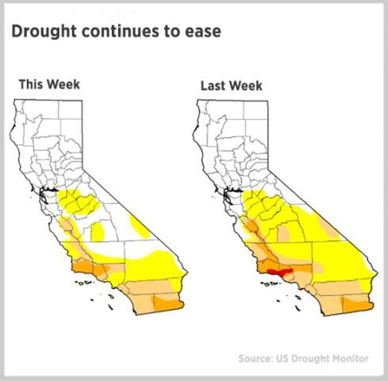 US Drought Monitor for California