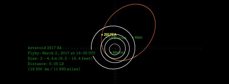 Asteroid 2017 EA