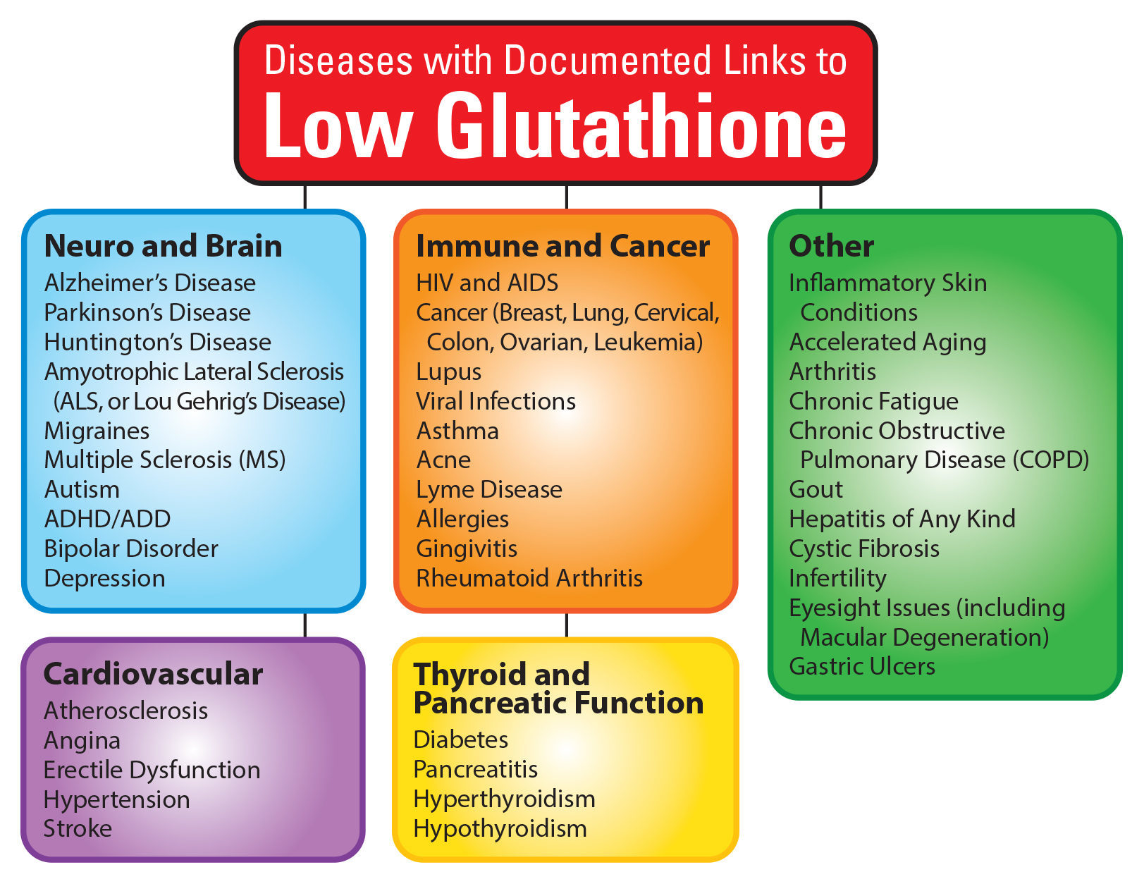 Low_Glutathione_Graphic.jpg