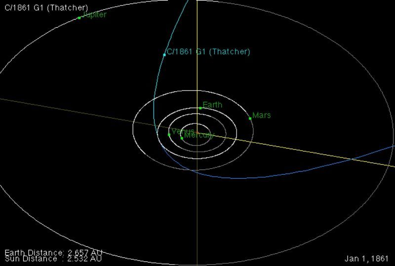 Click to enlarge Comet Thatcher