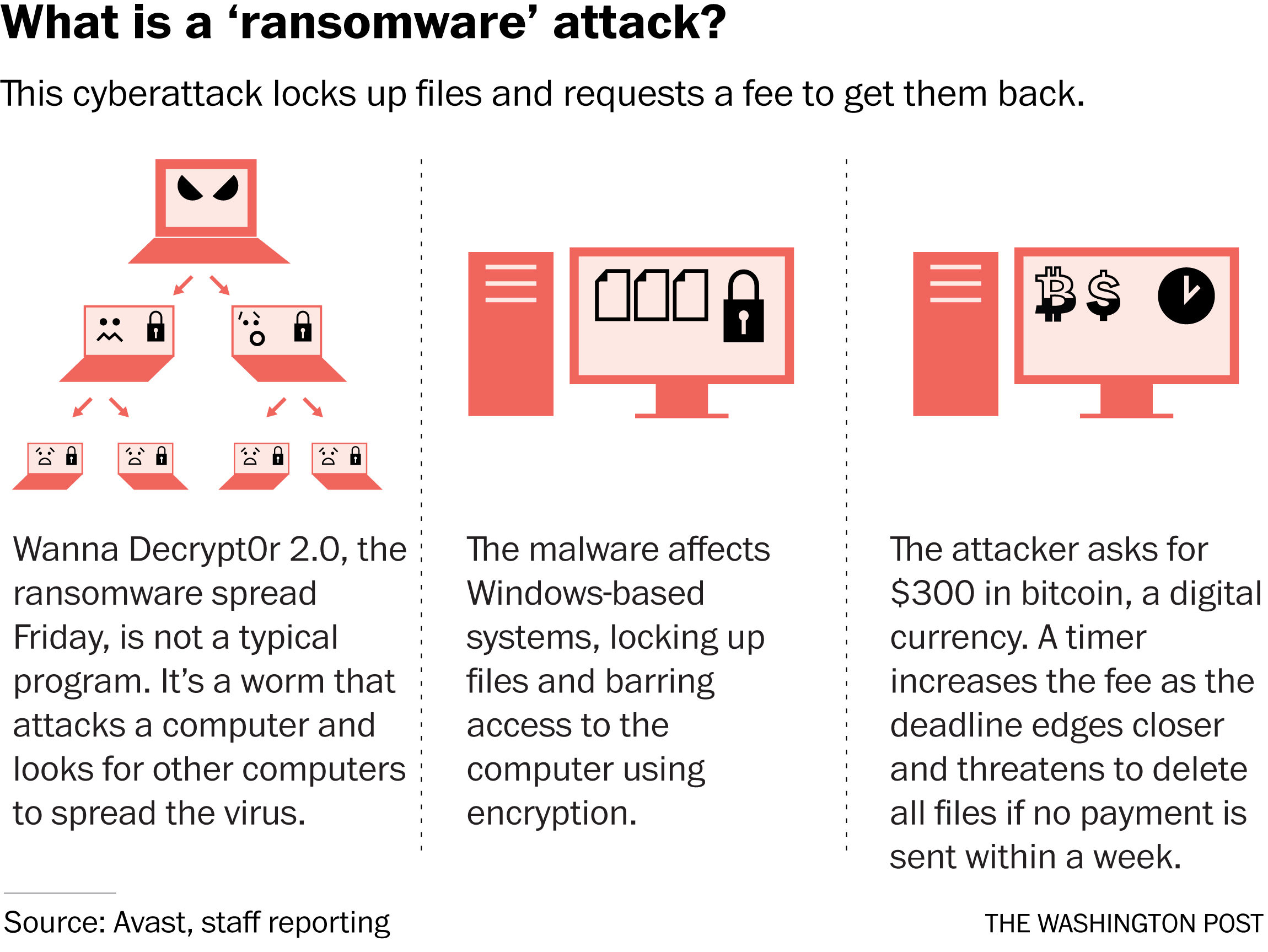 Click to enlarge ransomware attack