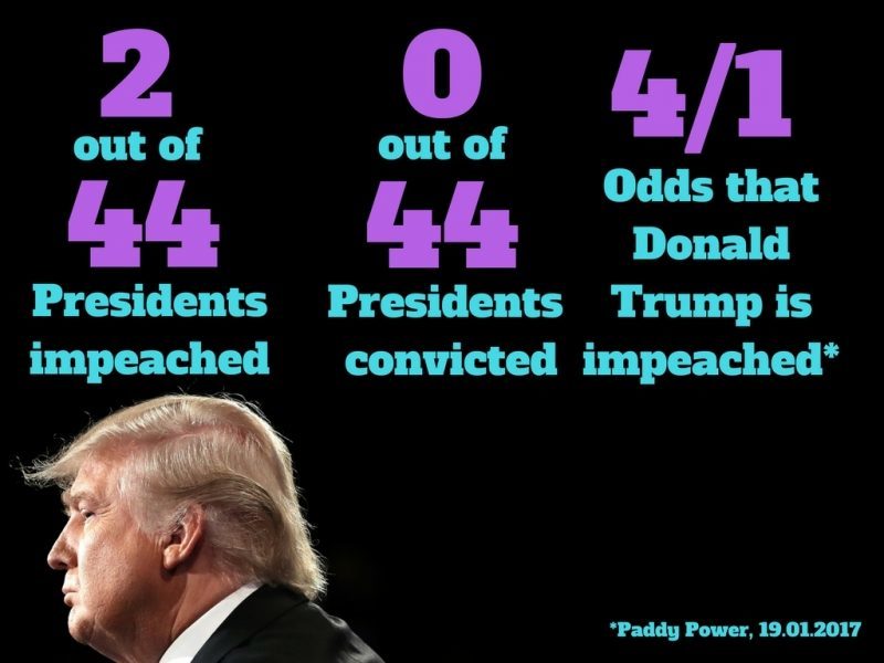 Trump Impeachment Chance