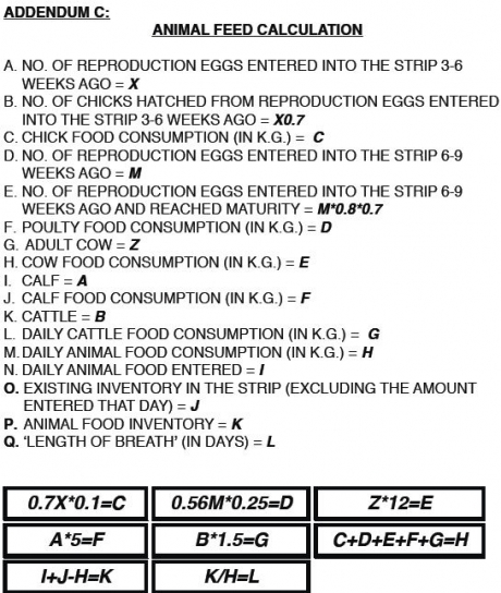 animal feed chart