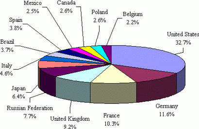 Click to enlarge cocoa consuming countries