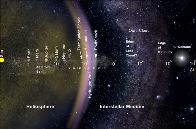 Click to enlarge Solar System