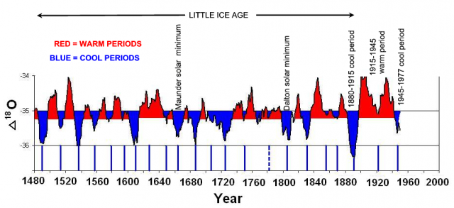 Click to enlarge Easterbrook Fig 2