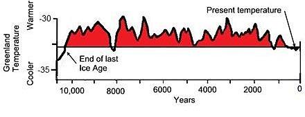 Click to enlarge Easterbrook Fig 4
