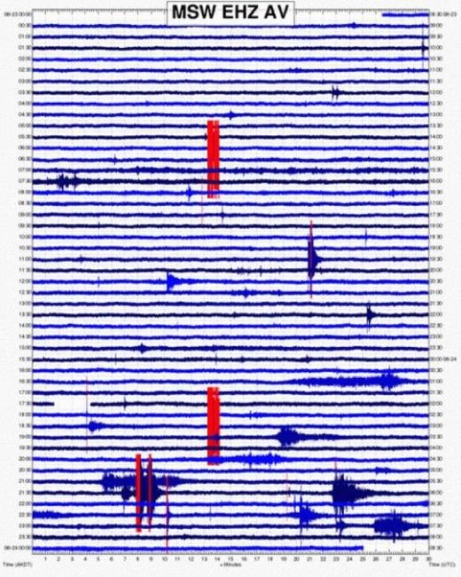 Bogoslof seismic signal