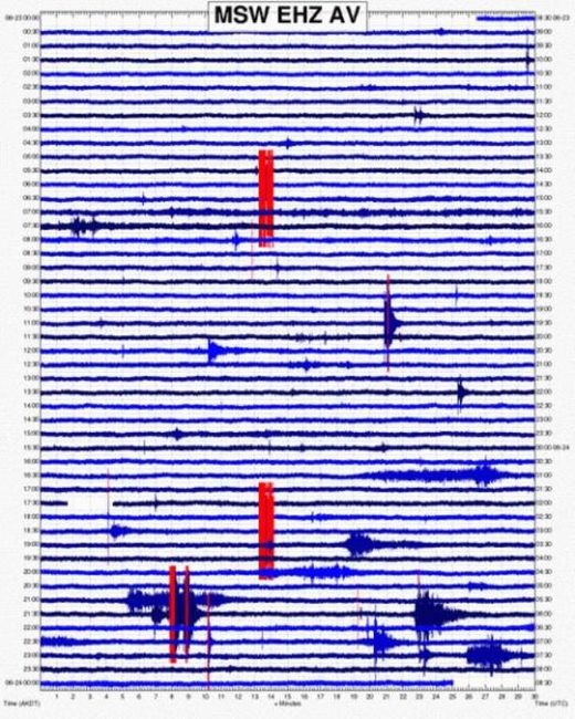 Click to enlarge Bogoslof seismic signal