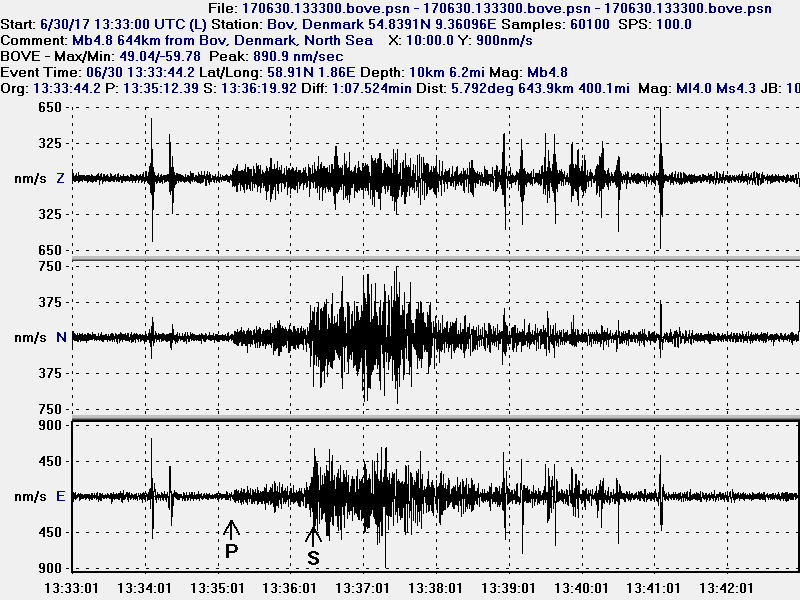 The north sea earthquake as it appeared on my geophone in Bov, Denmark. The distance is 644 km.