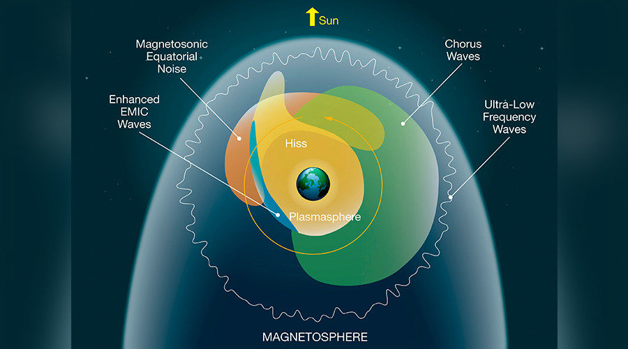 Click to enlarge different space sound waves