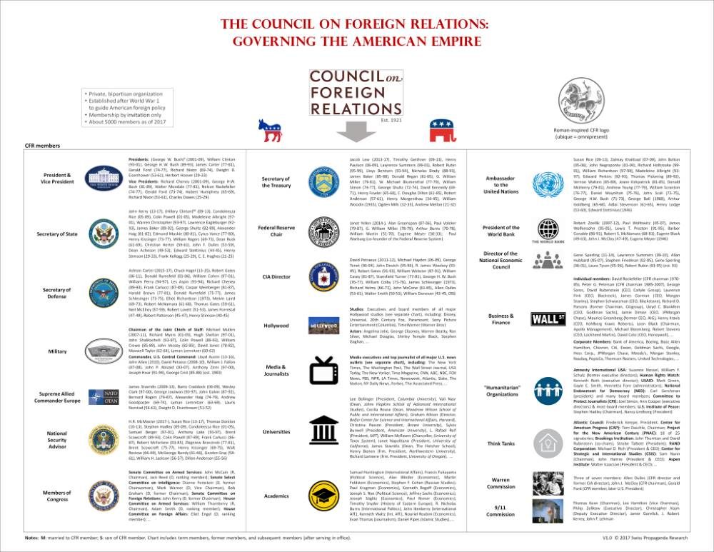 council on foreign relations cfr