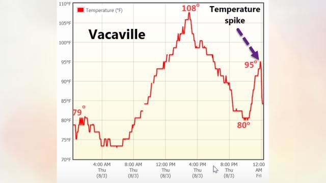Heat burst in Vacaville, California