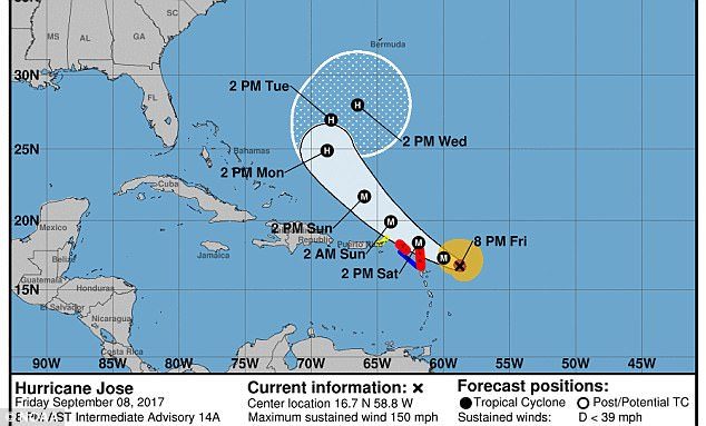 Jose is expected to pass near or east of the northeastern Leeward Islands on Saturday and is currently threatening several islands that were seriously damaged by Hurricane Irma before heading out to sea on Monday