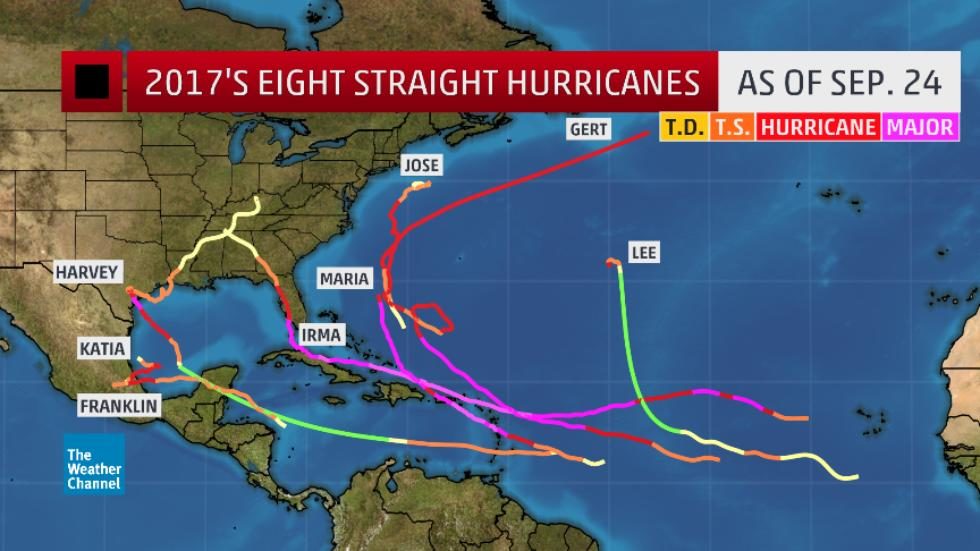 Tracks of the eight consecutive hurricanes from Aug. 6 - Sep. 24, 2017