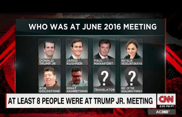 trump jr meeting