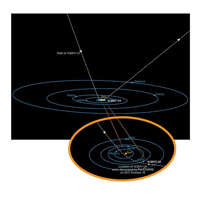 Oumuamua trajectory